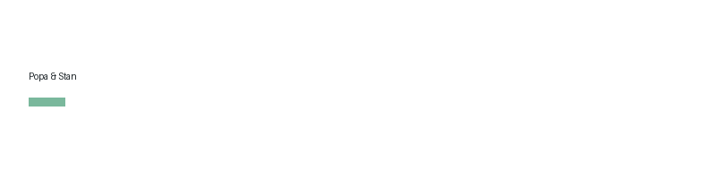 Popa & Stan logo